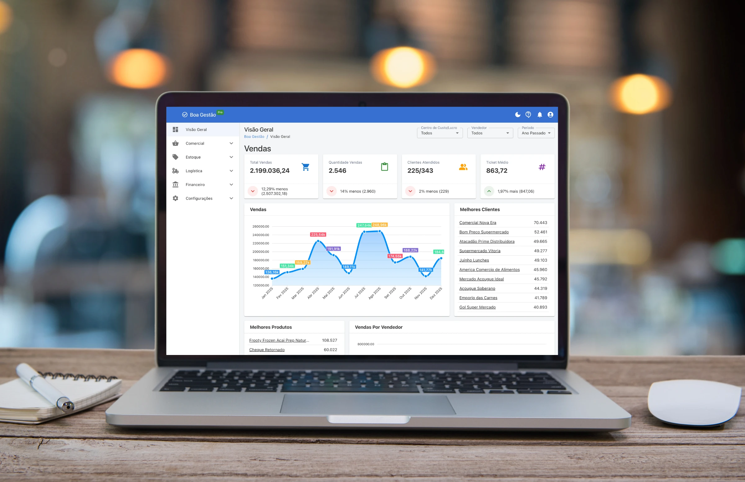 Emissão de Notas Fiscais