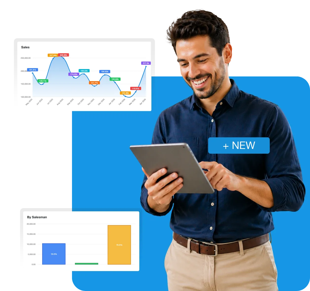 Sales dashboard on a tablet