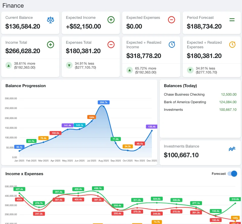 Finance dashboard