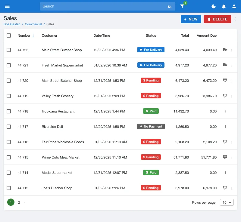 Sales list